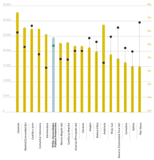 universidades-esfuerzo-renta